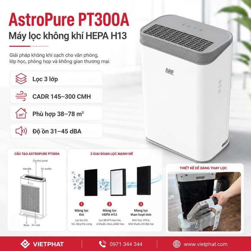 AstroPure PT300A