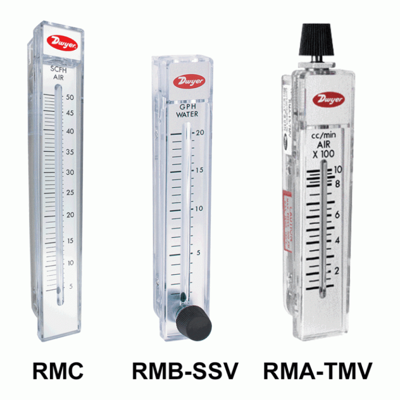 SERIES RM – LƯU LƯỢNG KẾ