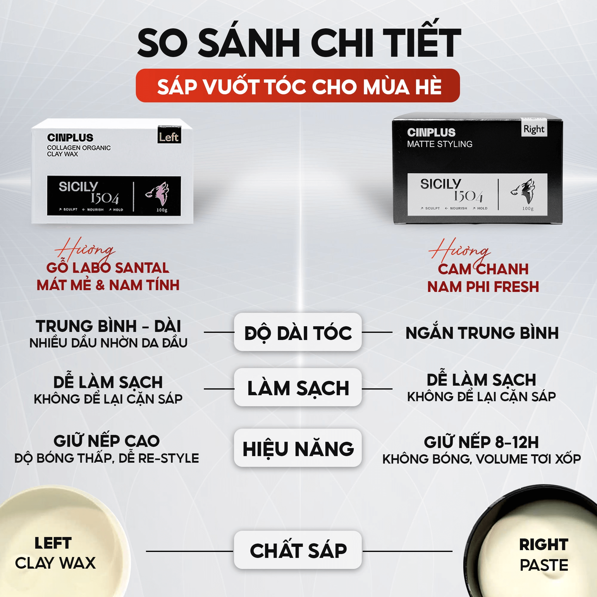 CINPLUS RIGHT 100gram