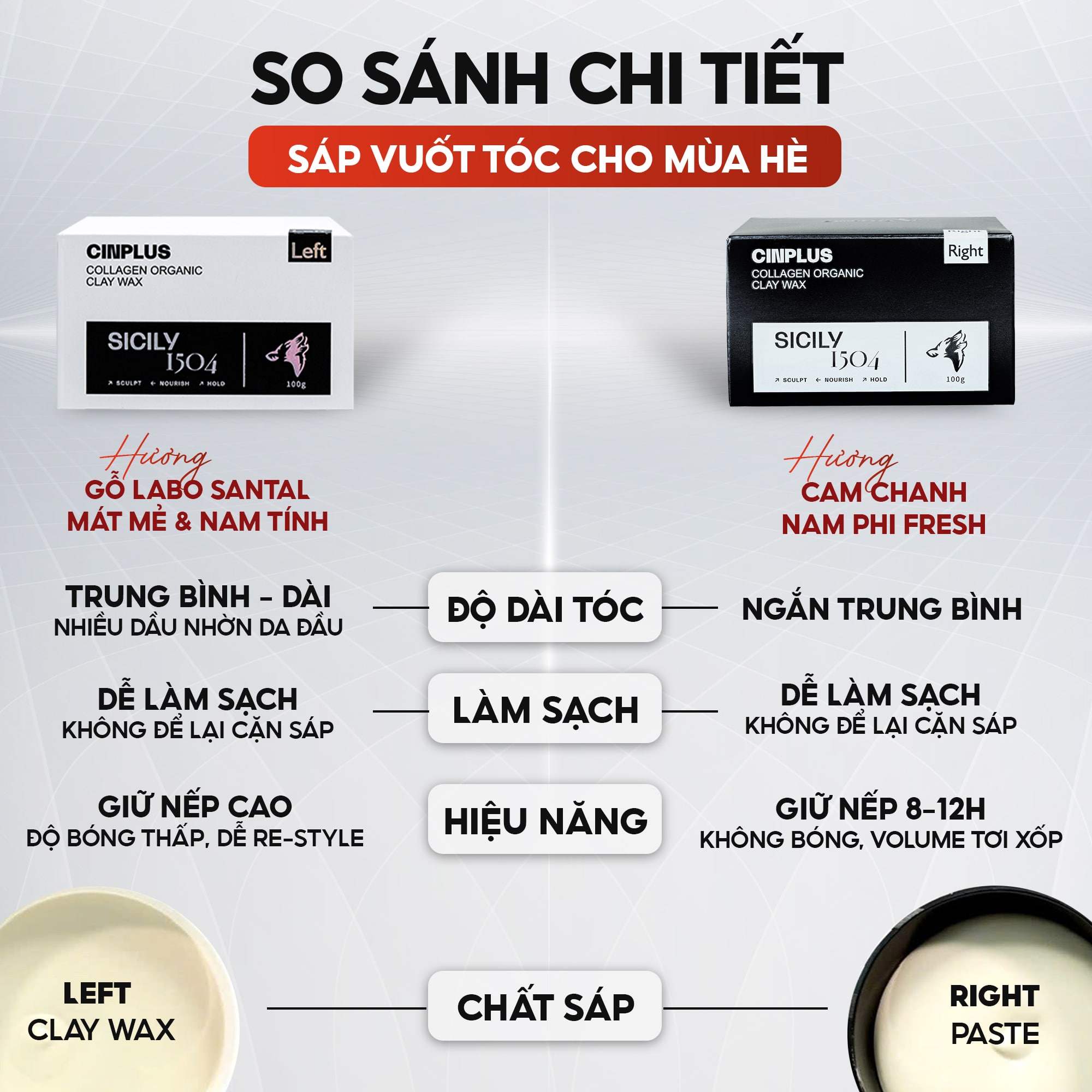 CINPLUS LEFT 100gram
