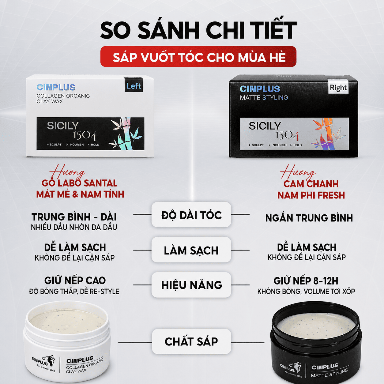 CINPLUS RIGHT 100gram