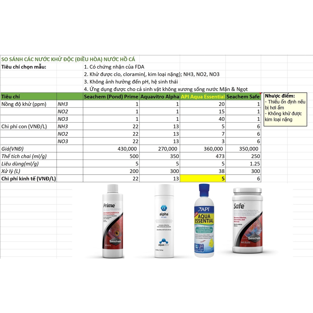 API - Aqua Essential - Khử clo, cloramin, kim loại nặng, NH3, NO2, NO3
