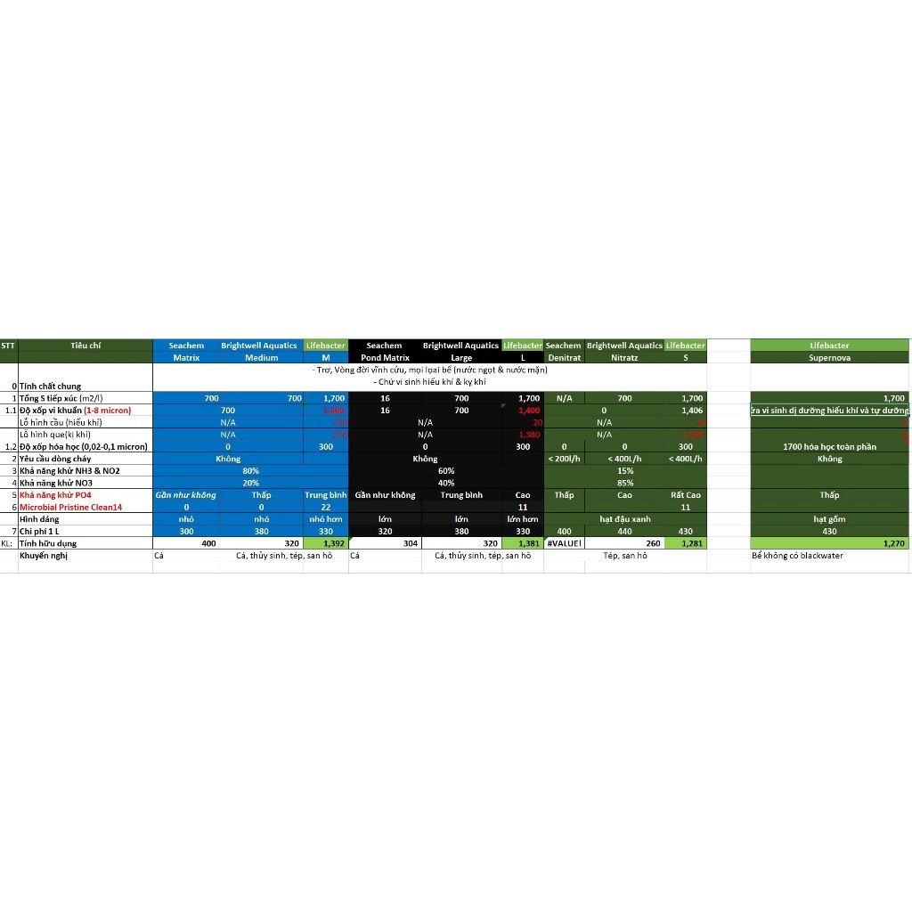 LifeBacter M - Vật liệu lọc sinh học size Trung HỮU DỤNG  NHẤT