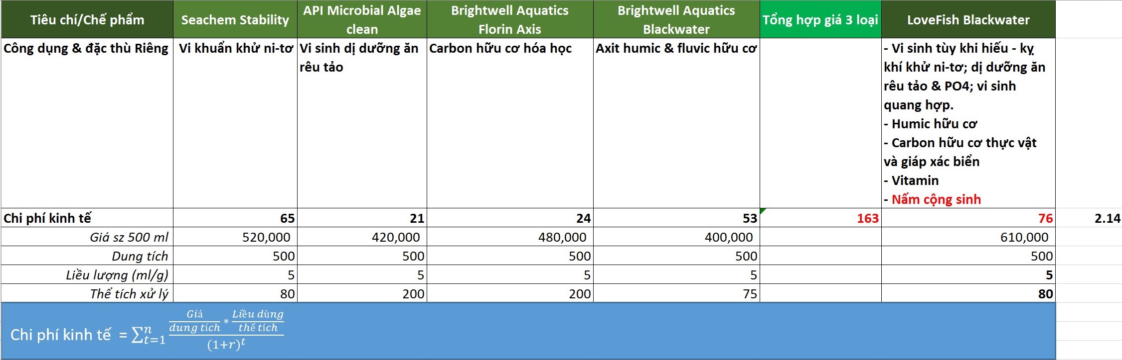 LoveFish - Blackwater - Nước đen vi sinh cho Thủy sinh, cá tép