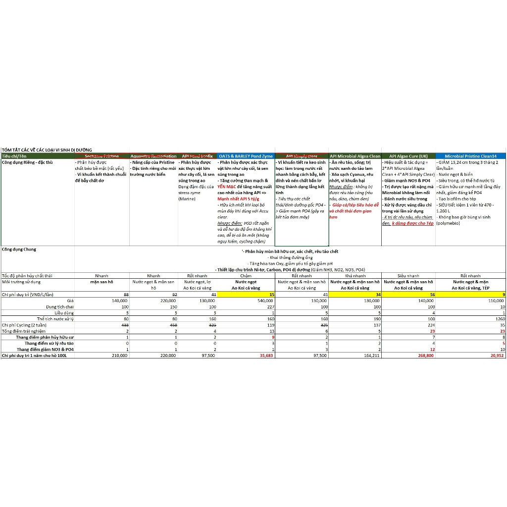 API - Algae Cure - Vi sinh ăn tảo Sống và kết tụ mây siêu trong, tiêu hao NO3 & PO4 nước Ngọt & Mặn