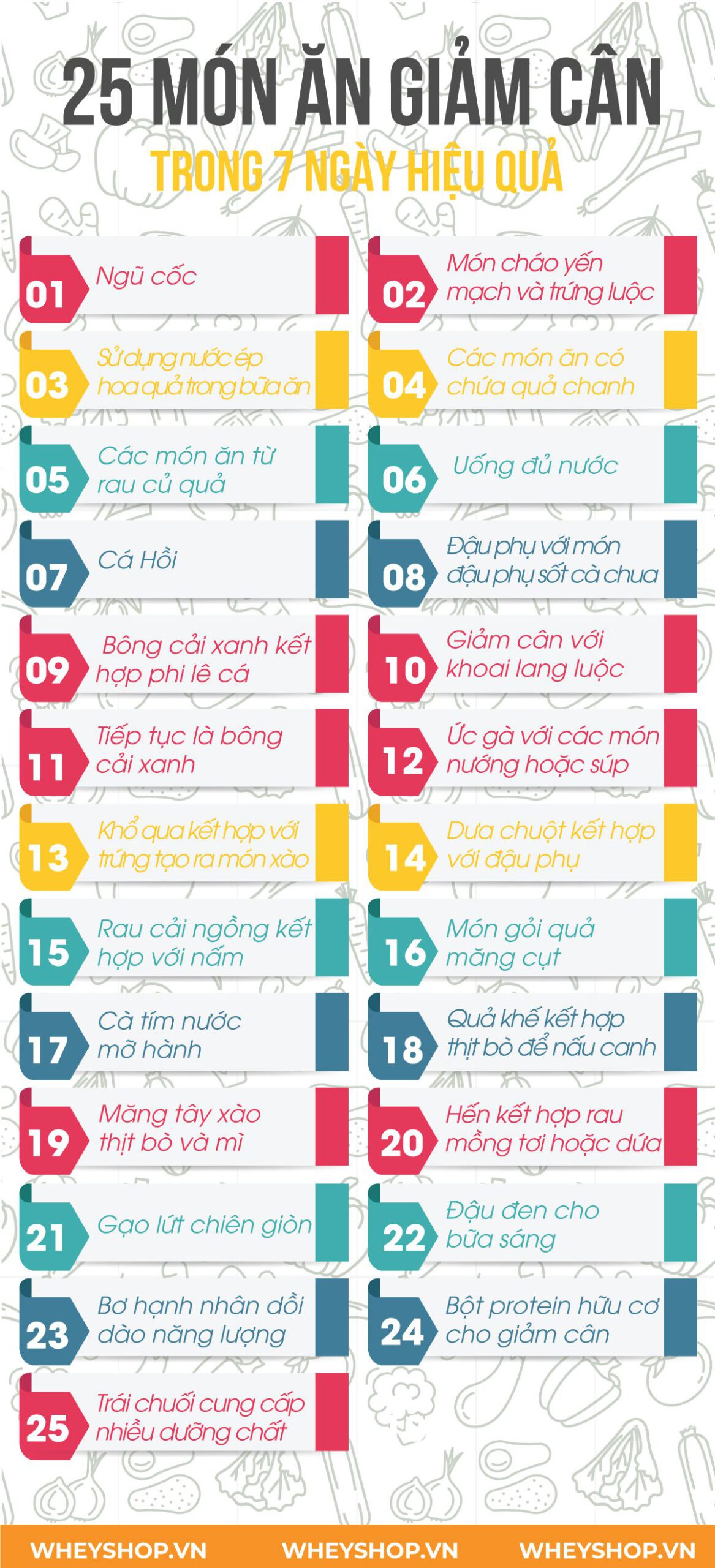 Nếu bạn đang băn khoăn trong việc giảm cân thì hãy cùng WheyShop tham khảo ngay 25 món ăn giảm cân hiệu quả nhất trong 7 ngày...
