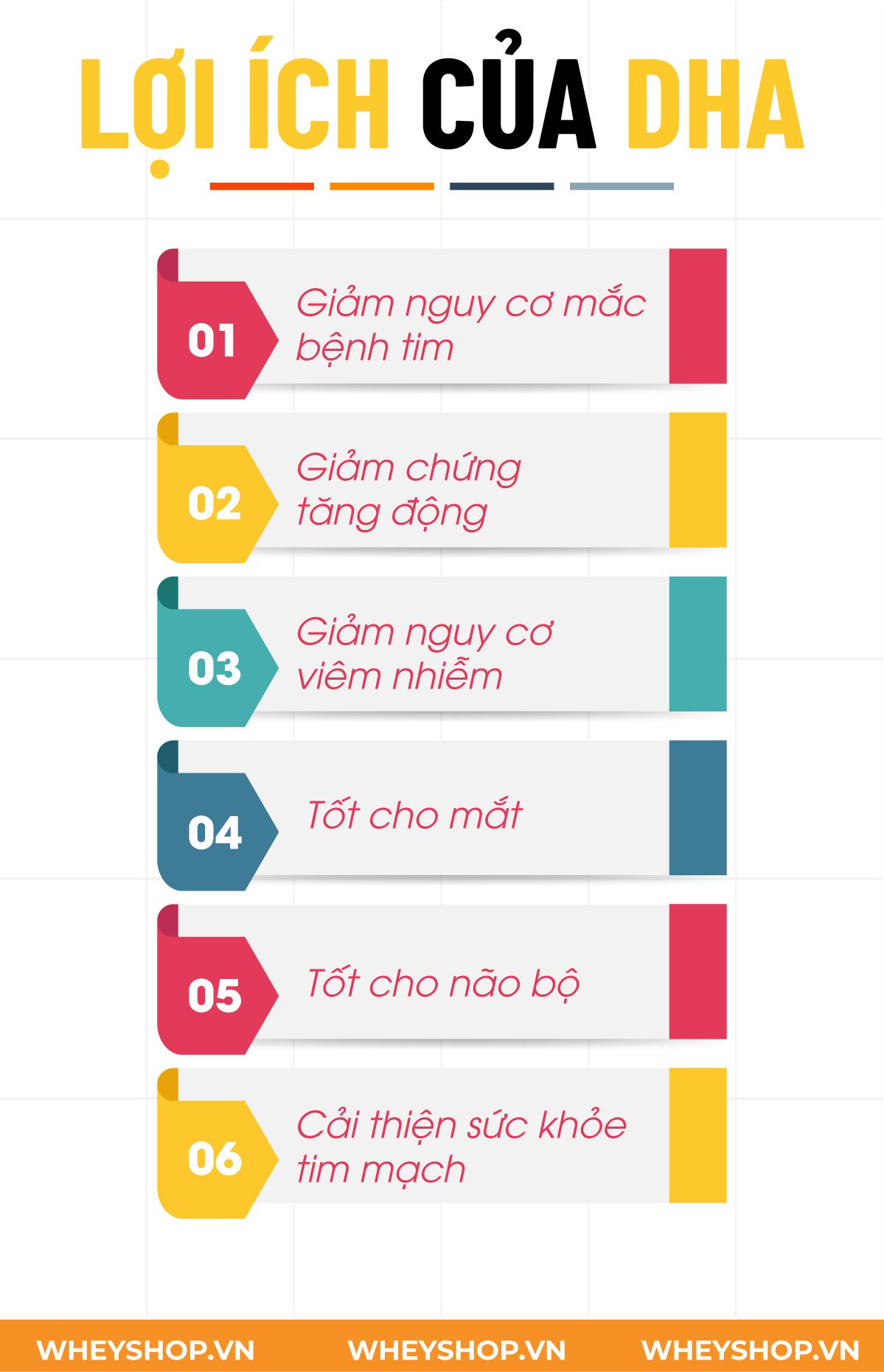DHA là gì? Vai trò của DHA với sức khỏe và người tập thể hình là gì? Hãy cùng WheyShop tìm hiểu chi tiết nội dung qua bài viết sau đây nhé...