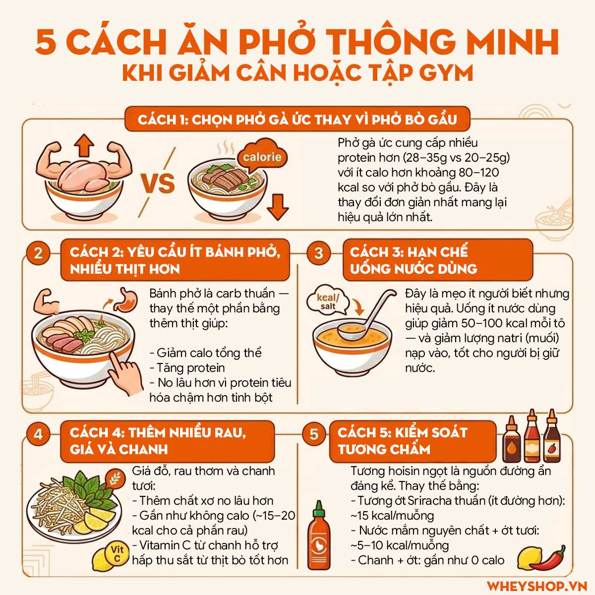1 bát phở bao nhiêu calo? Bảng calo chi tiết & Mẹo ăn thông minh