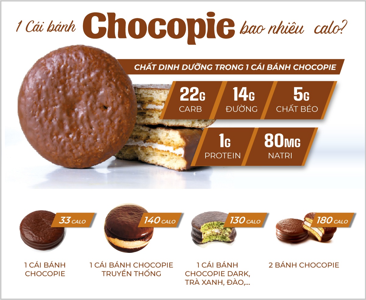 "ăn bánh Chocopie có béo không?" là câu hỏi được nhiều người thắc mắc, đặc biệt là người ăn kiêng. Cùng WheyShop tìm hiểu 1 cái bánh Chocopie bao nhiêu calo...