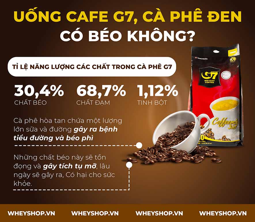 Nếu bạn đang băn khoăn 1 gói cafe G7 chứa bao nhiêu cafein và uống Cafe G7 có tốt không thì hãy cùng WheyShop giải đáp qua bài viết sau đây ngay nhé...