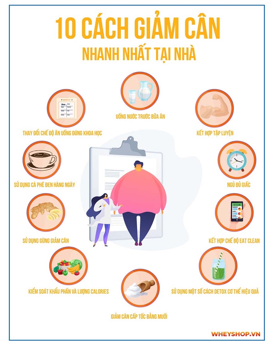 Giảm cân nhanh luôn là điều khó khăn với mọi người. Tham khảo 10 cách giảm cân nhanh nhất tại nhà trong vòng 1 tuần qua bài viết sau của WheyShop...