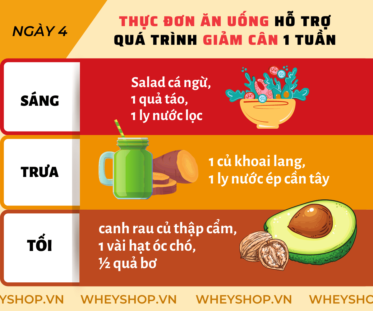 Nếu bạn đang băn khoăn trong việc tìm phương pháp giảm cân trong 1 tuần hiệu quả, đơn giản thì hãy cùng WheyShop tham khảo chi tiết qua bài viết ngay sau đây...