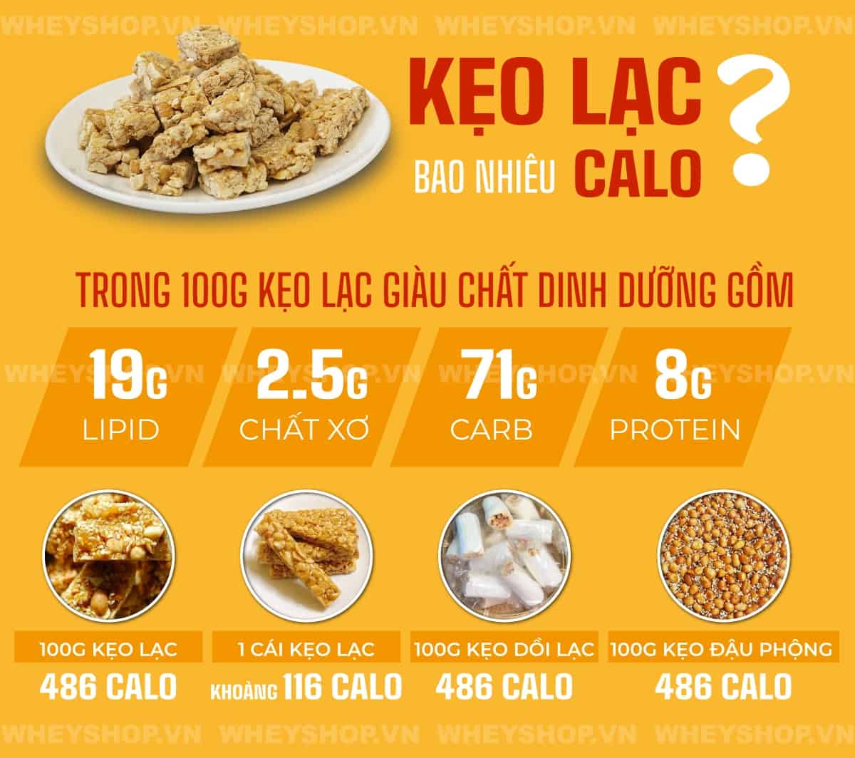 Nhiều người thắc mắc:ăn kẹo lạc có tốt không? Đặc biệt, những người ăn kiêng cũng muốn biết kẹo lạc bao nhiêu calo? Hãy cùng WheyShop tìm hiểu thông tin này nhé