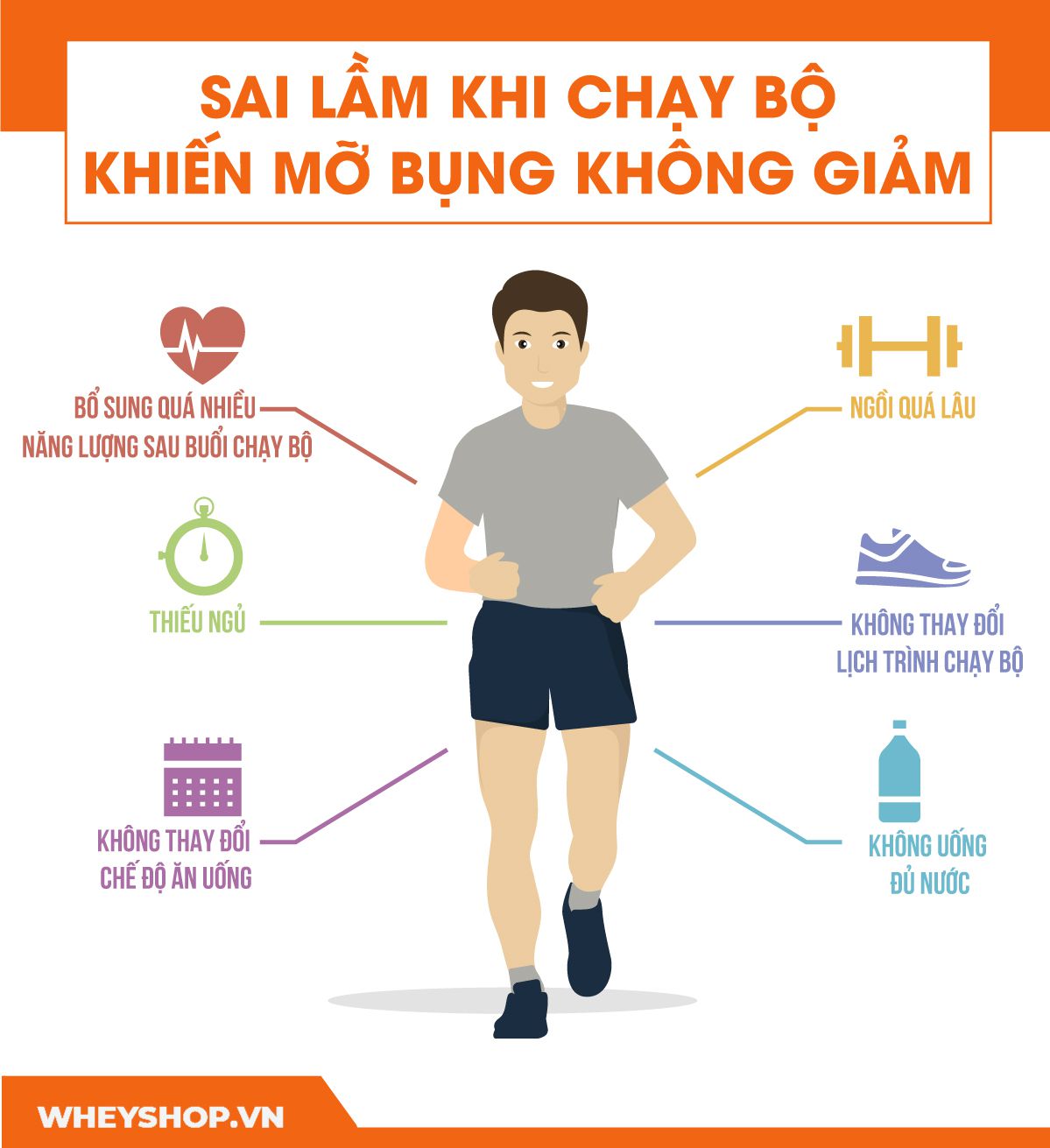 Chạy bộ giảm mỡ bụng có hiệu quả không? Cùng WheyShop tham khảo bài viết hướng dẫn chạy bộ giảm mỡ bụng đúng cách ngay nhé...