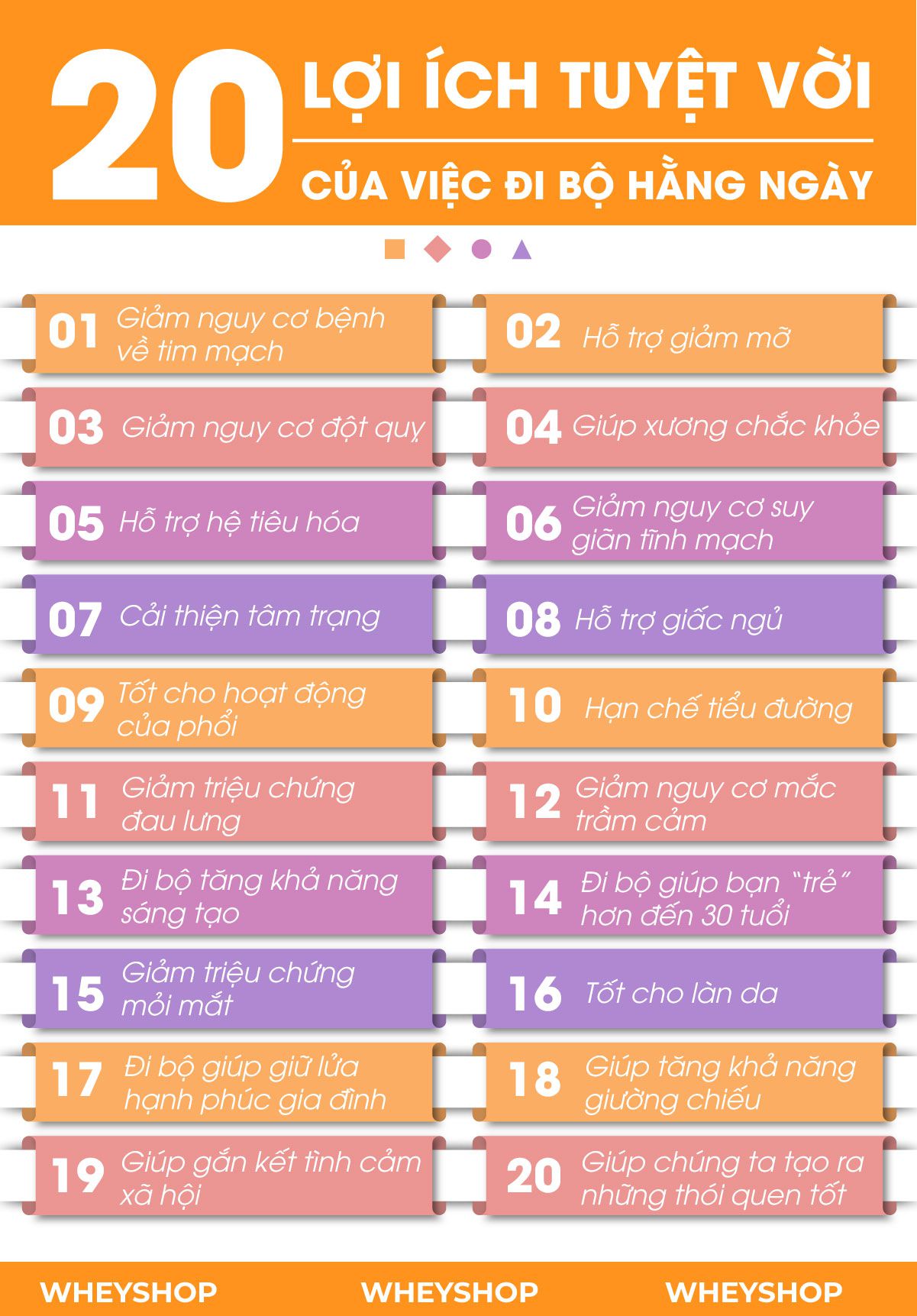 Đi bộ là hoạt động quen thuộc hằng ngày, tuy nhiên không phải ai cũng biết về lợi ích của việc đi bộ. Hãy cùng WheyShop tìm hiểu ngay về 20 lợi ích...