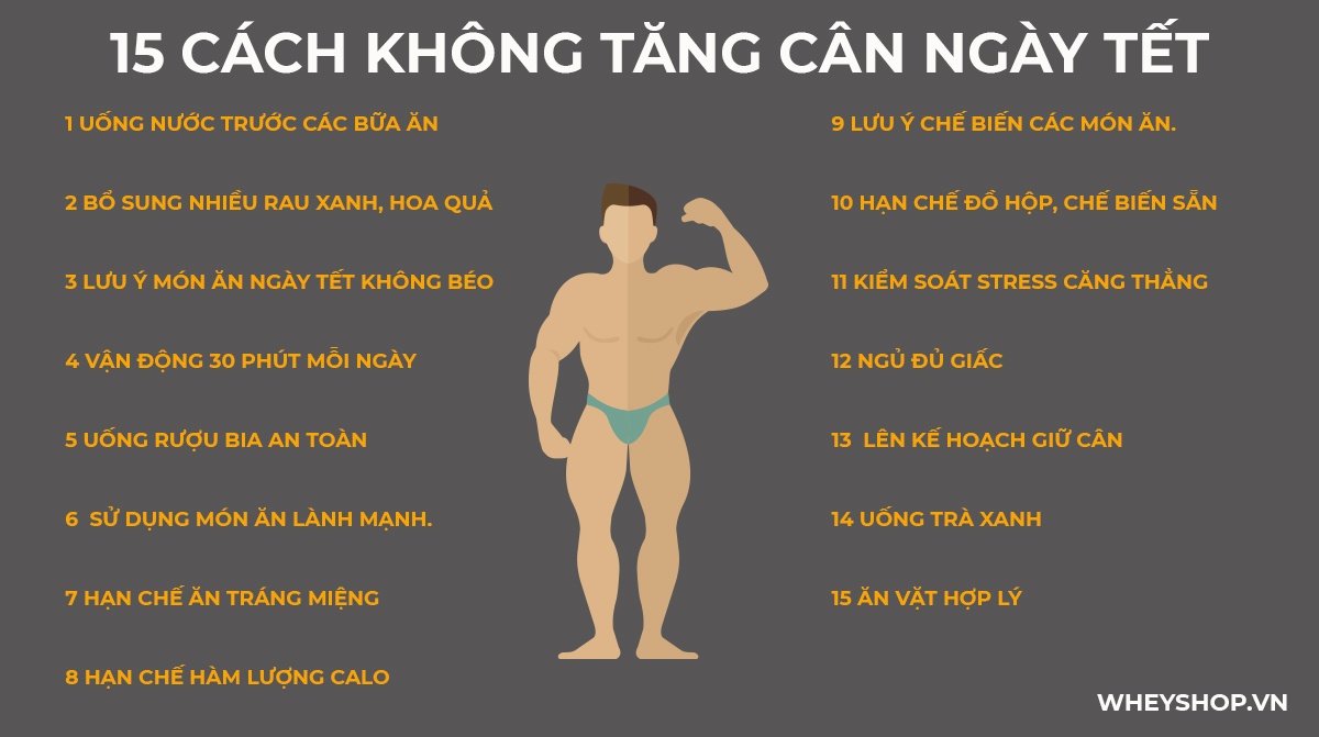 Cùng WheyShop tìm hiểu ngay 15 cách không tăng cân ngày Tết hiệu quả dành cho tất cả mọi người áp dụng trong dịp nghỉ lễ Tết và cuộc sống hằng ngày...
