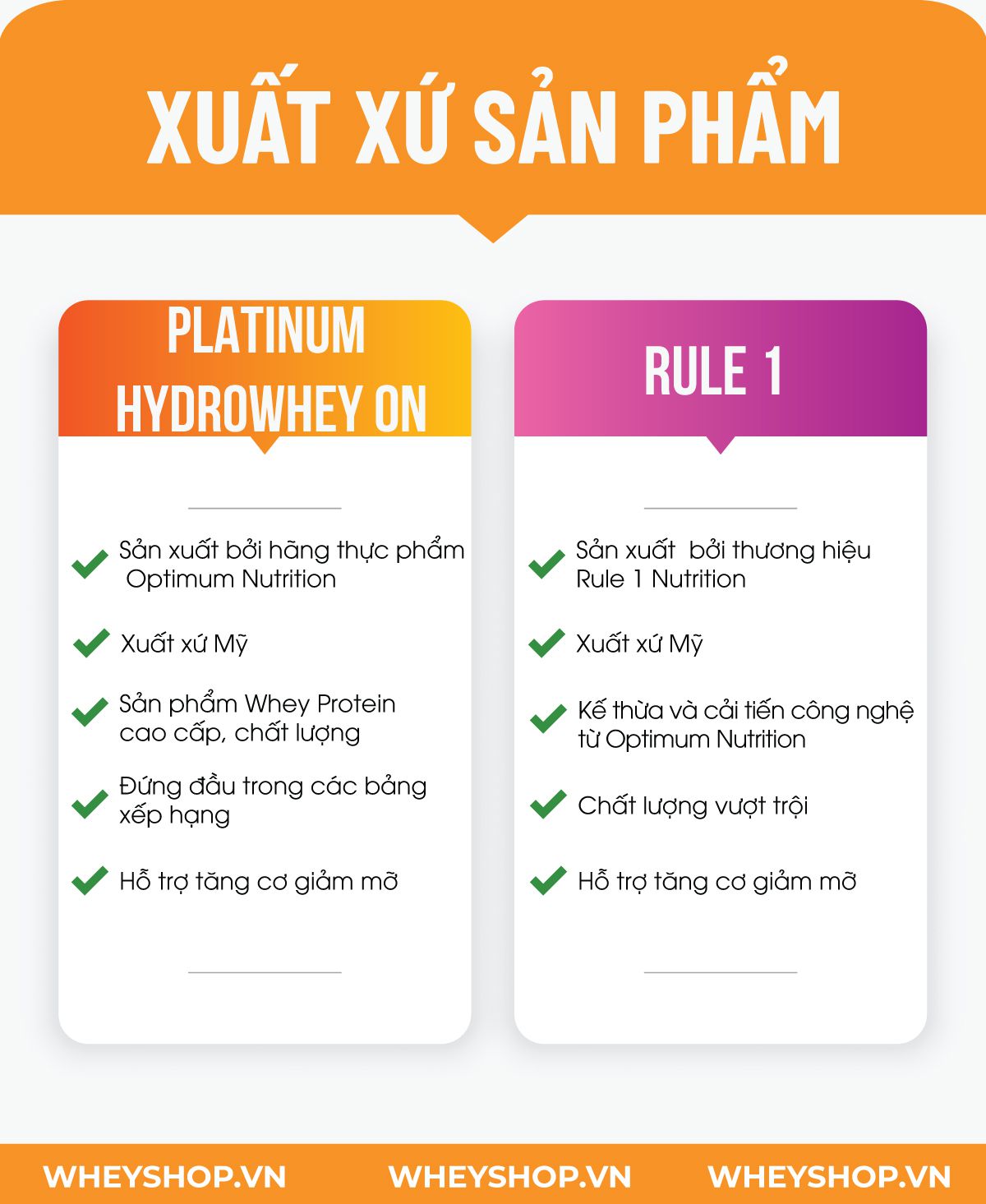 Nội dung bài viết dưới đây là so sánh review về hai sản phẩm Platinum HydroWhey ON và Rule 1 loại nào tốt? Hãy tham khảo và lựa chọn cho mình một sản phổ để...