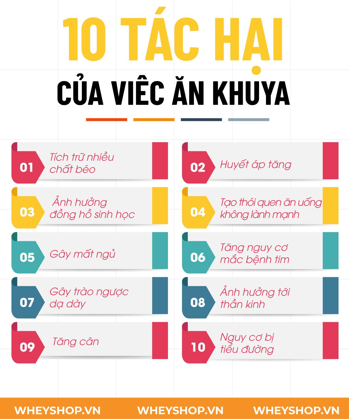 Nếu bạn đang phân vân việc ăn khuya có hại sức khỏe không thì hãy cùng WheyShop điểm qua 10 tác hại của việc ăn khuya ngay nhé...