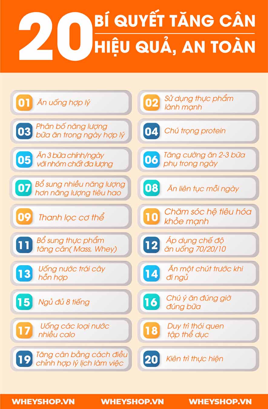Đôi khi ăn nhiều chưa hẳn đã là cách tăng cân, hãy cùng WheyShop tìm hiểu ngay 20 bí quyết tăng cân hiệu quả nhất dành cho người gầy qua bài viết này nhé...