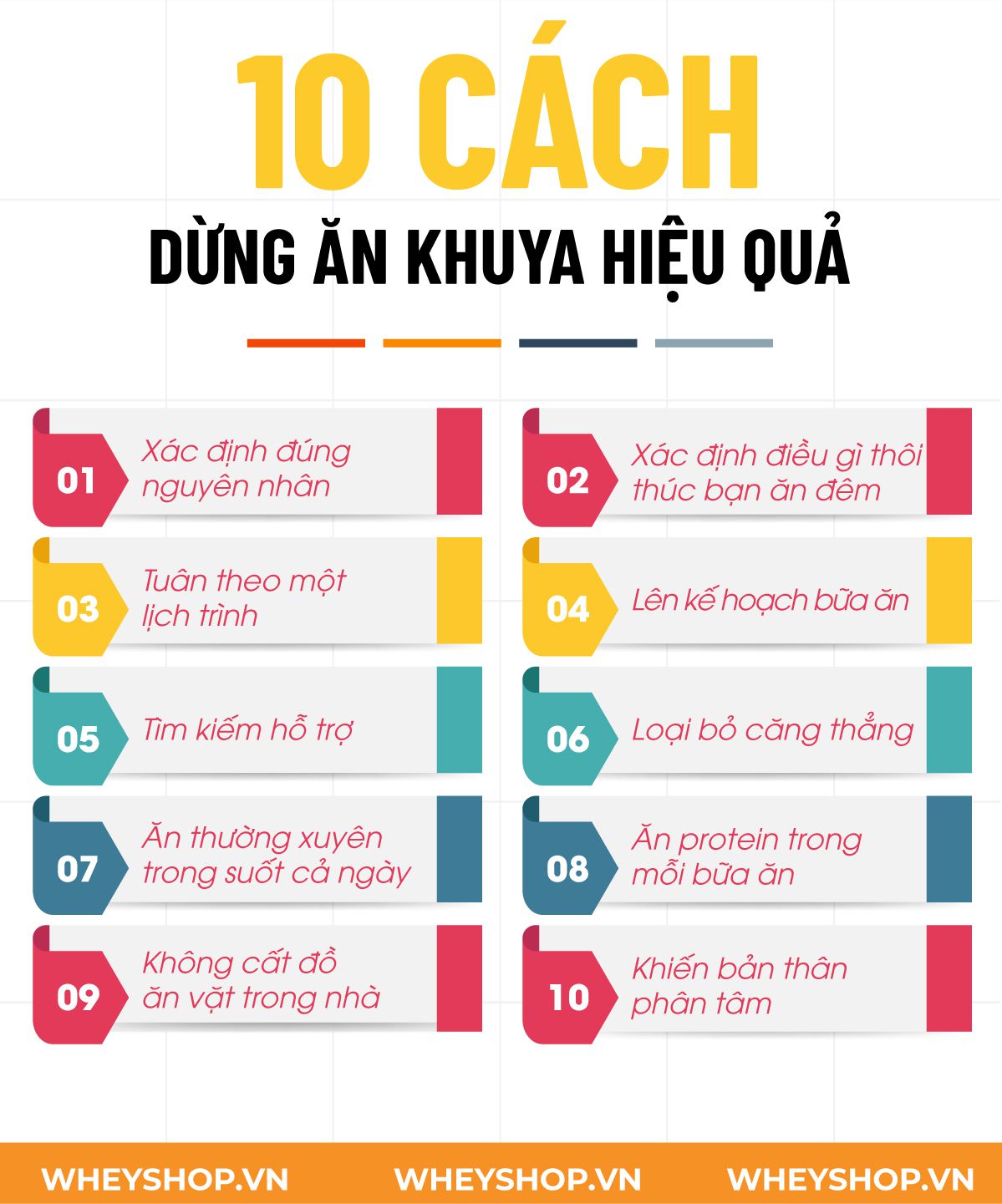 Nếu bạn đang phân vân việc ăn khuya có hại sức khỏe không thì hãy cùng WheyShop điểm qua 10 tác hại của việc ăn khuya ngay nhé...
