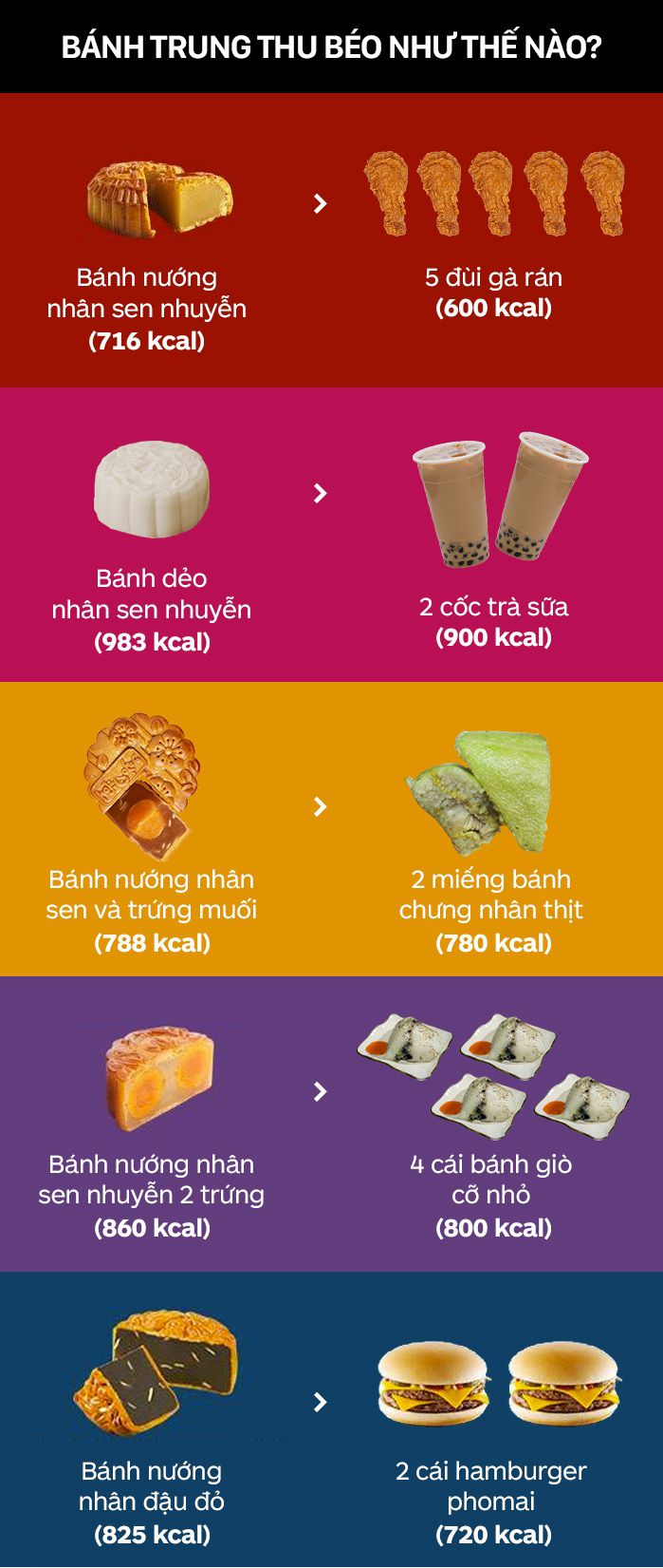 an banh trung thu co beo khong wheyshop vn 6