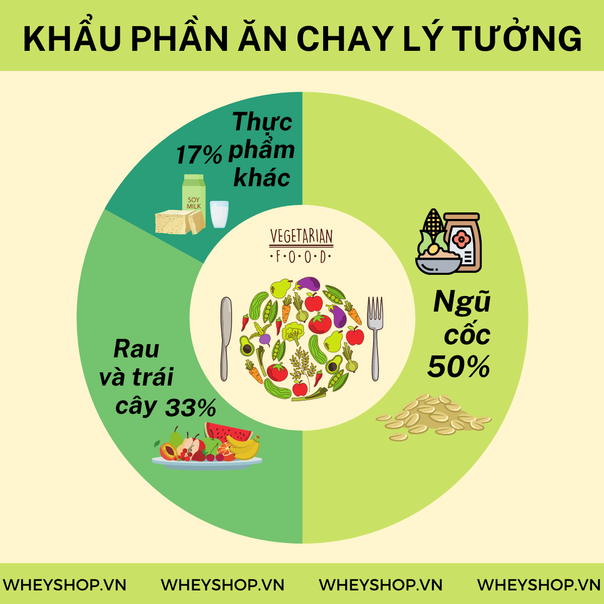 Ăn chay có được uống sữa không là một câu hỏi mà những người mới bắt đầu ăn chay thường tự hỏi. Xin mời các bạn hãy cùng WheyShop tìm hiểu câu trả lời thông...