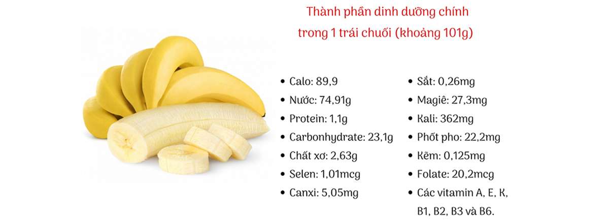 an chuoi co giam can khonh an chuoi luc nao de giam can hieu qua thanh phan cua chuoi