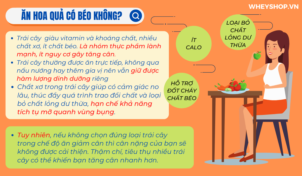 Nếu bạn đang băn khoăn ăn hoa quả có béo không thì hãy cùng WheyShop tìm hiểu chi tiết giải đáp qua bài viết ngay nhé...