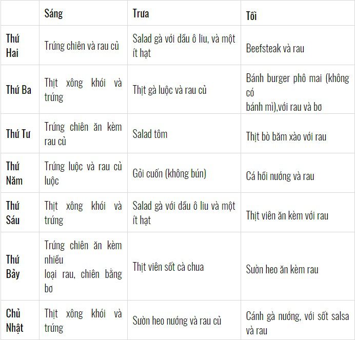 Thực đơn chế độ ăn kiêng atkins