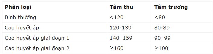 cao huyết áp có nên tập gym