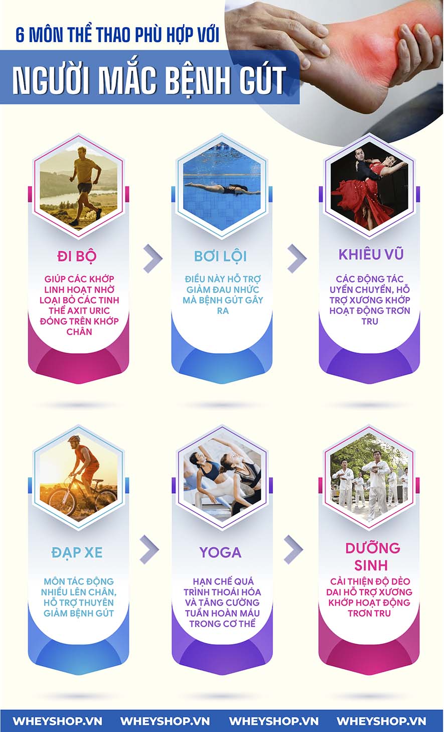 Bên cạnh điều trị thuốc, người bệnh cần phải vận động cơ thể để hạn chế tái phát bệnh gút. Hãy cùng WheyShop tìm hiểu Bị gút có nên chạy bộ?