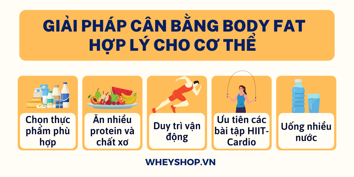 Body fat là gì và công thức tính body fat sao cho chuẩn...Body fat - mỡ cơ thể: là một thành phần phức tạp...gọi là BodyMetrix...