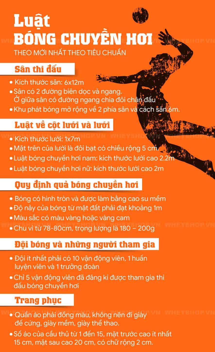 Bóng chuyền hơi khác gì so với bóng chuyền truyền thống. Để hiểu rõ hơn về luật bóng chuyền hơi, hãy cùng WheyShop tìm hiểu qua bài viết dưới đây...