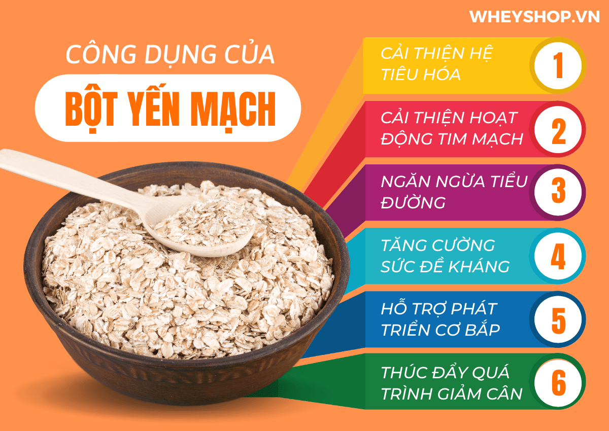 Nếu bạn đang băn khoăn tìm hiểu bột yến mạch mua ở đâu thì hãy cùng WheyShop tham khảo địa chỉ mua bột yến mạch giá rẻ, chất lượng tại Hà Nội TpHCM..