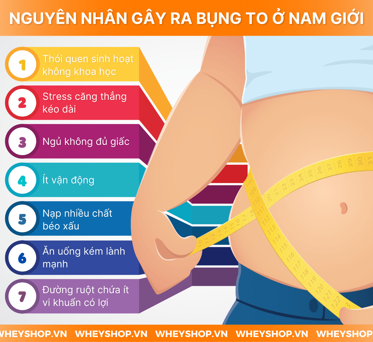 Bụng to ở nam giới đa phần do chế độ sinh hoạt ăn uống rất thất thường và kèm theo đó là nhậu nhẹt rất nhiều, lượng calo trong rượu bia và đồ ăn chất béo xấu