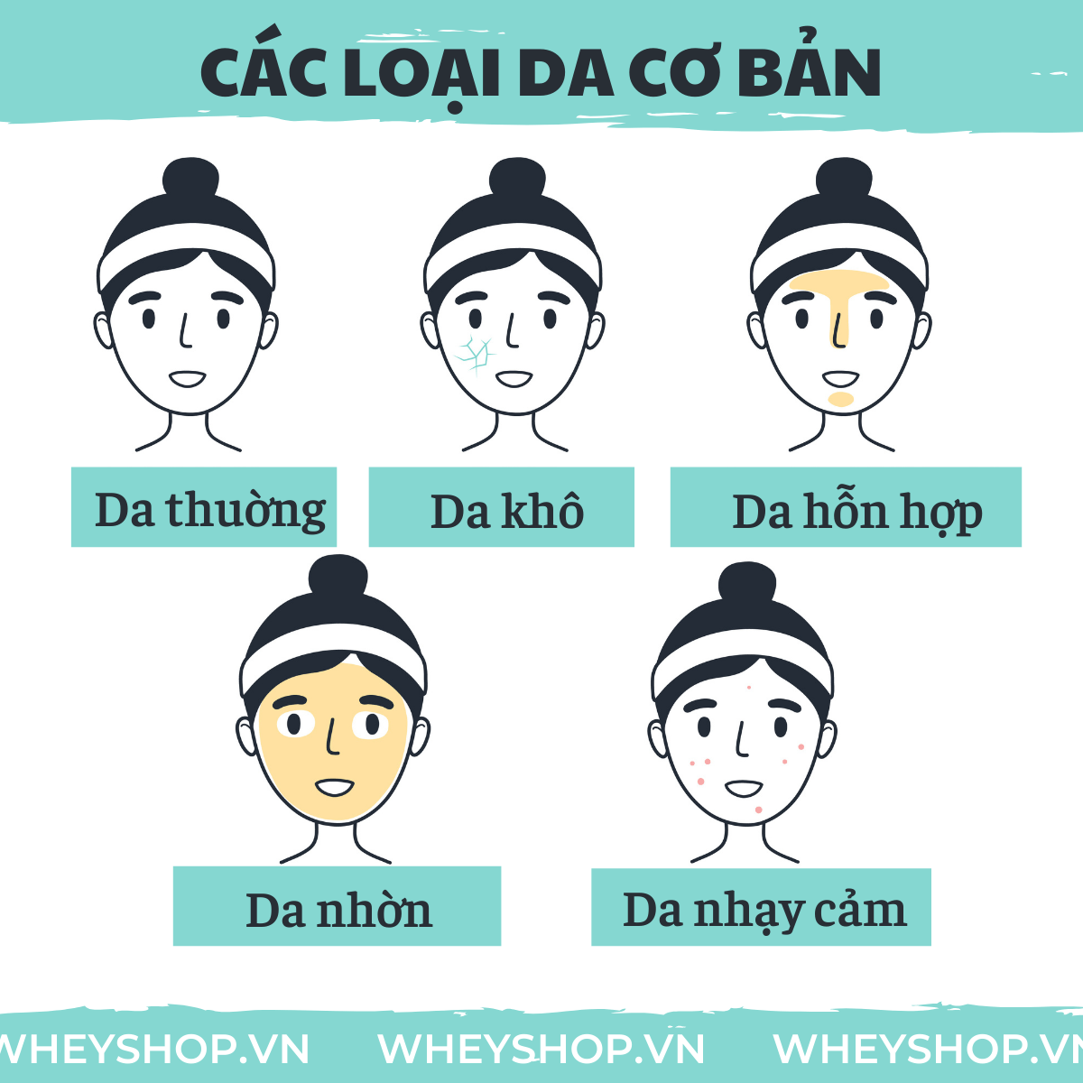 Để bắt đầu chăm sóc da, chúng ta cần biết các loại da cơ bản và các bước chăm sóc cho từng loại da. Bài viết này WheyShop sẽ giới thiệu đến cho các bạn những...