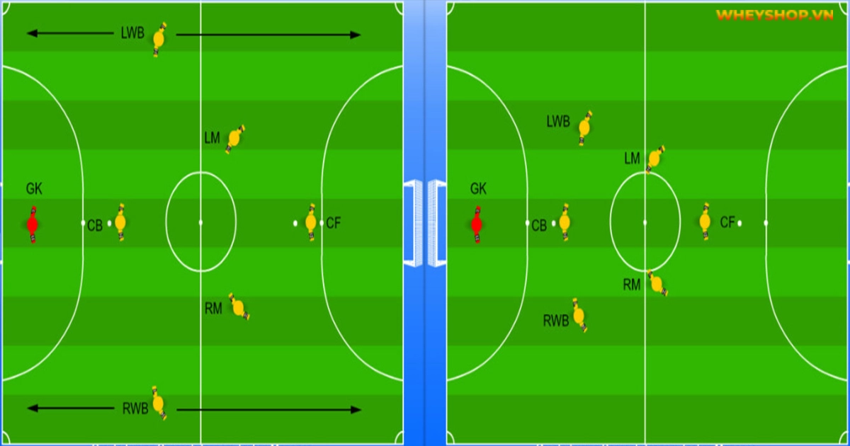 cac-vi-tri-trong-bong-da-ky-hieu-so-do-nhiem-vu(1)