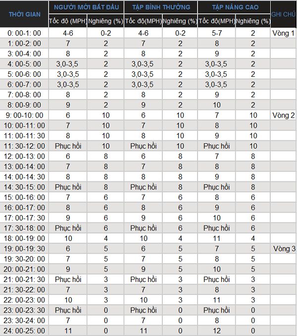 cach su dung may chay bo hieu qua wheyshop vn