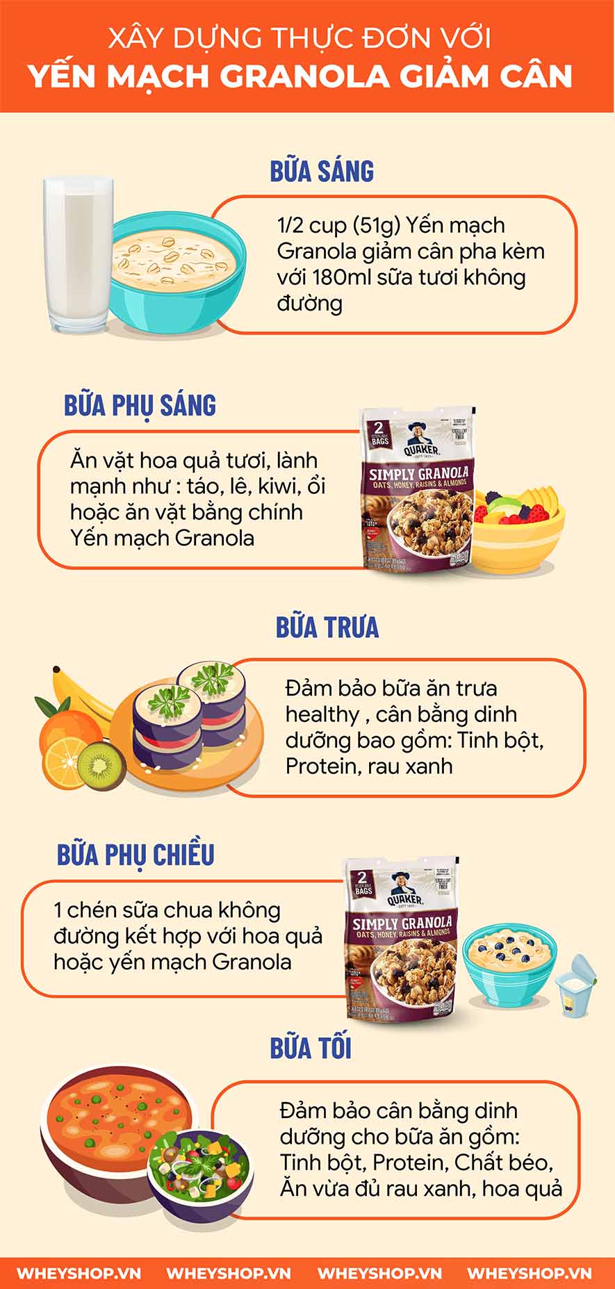 Cùng tìm hiểu cách xây dựng thực đơn Yến mạch Granola giảm cân dễ dàng, đơn giản ai cũng có thể thực hiện được. Yến mạch Granola giảm cân hiệu quả, giá rẻ.