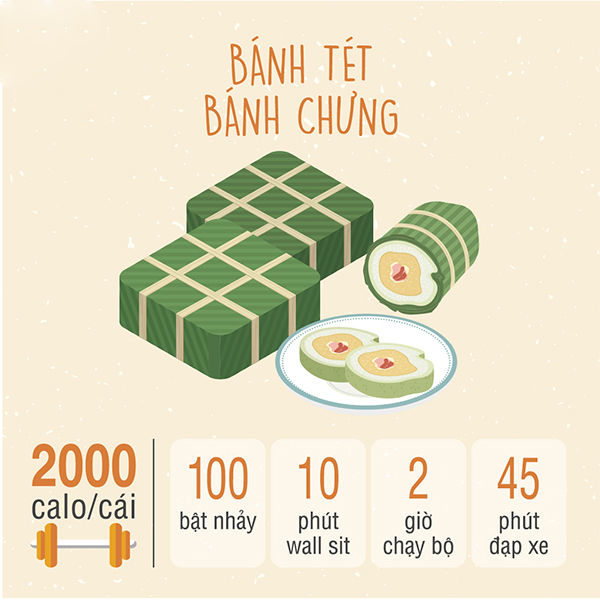 calo trong banh chung la bao nhieu