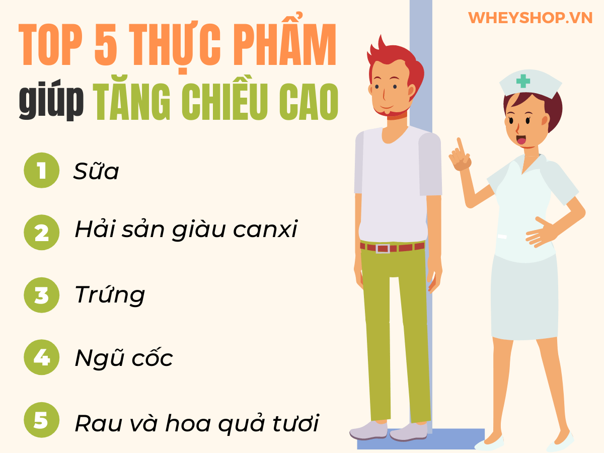 Nếu bạn đang băn khoăn tìm hiểu chiều cao 1m60 nặng bao nhiêu kg là chuẩn đẹp thì hãy cùng WheyShop tham khảo chi tiết bài viết...