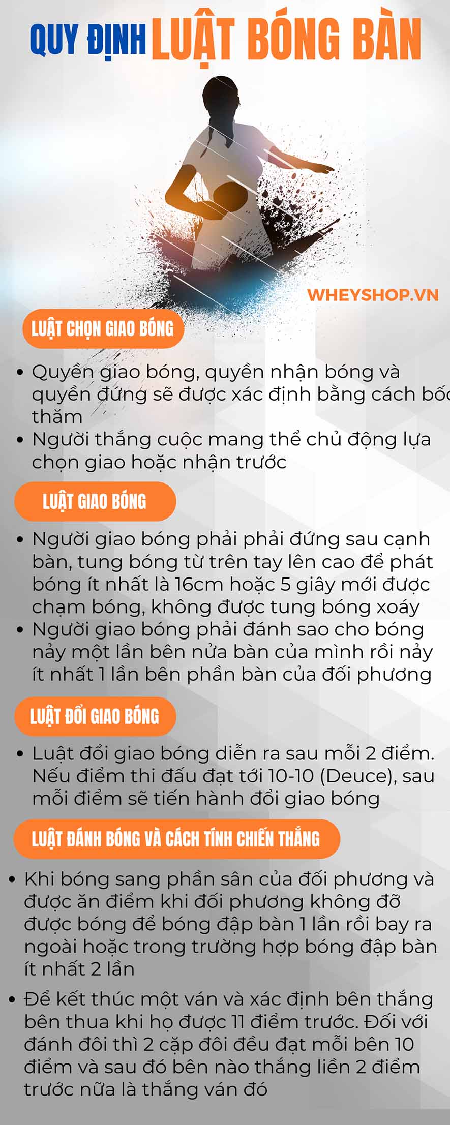 Nếu bạn đang tìm hiểu luật bóng bàn mới nhất của Liên đoàn bóng bàn quốc tế thì hãy cùng WheyShop tham khảo chi tiết bài viết...