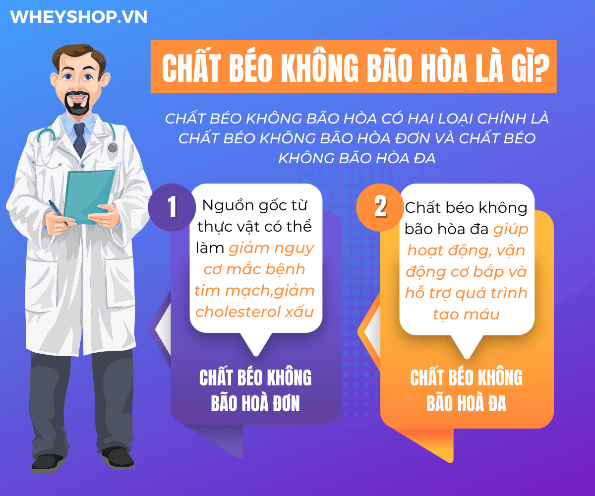 Chất béo không bão hòa đơn và đa, bao gồm omega-3 và omega-6, được xem là chất béo tốt cho sức khỏe nếu như ăn với một lượng vừa phải. Vậy chất béo không bão...