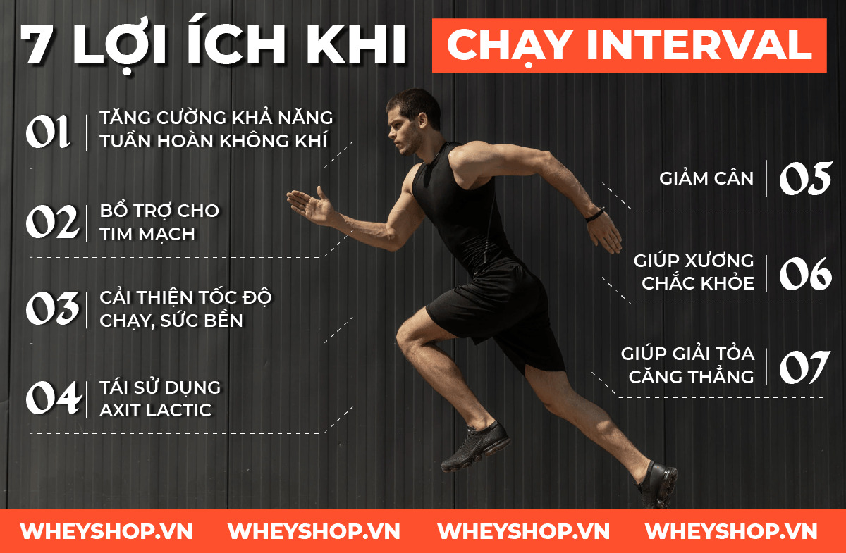 Các bạn có biết hết các phương pháp chạy hiện nay không? Hôm nay WheyShop sẽ cung cấp 1 kiến thức hoàn toàn mới mẻ trong bộ môn chạy Chạy Interval là gì? Hãy...
