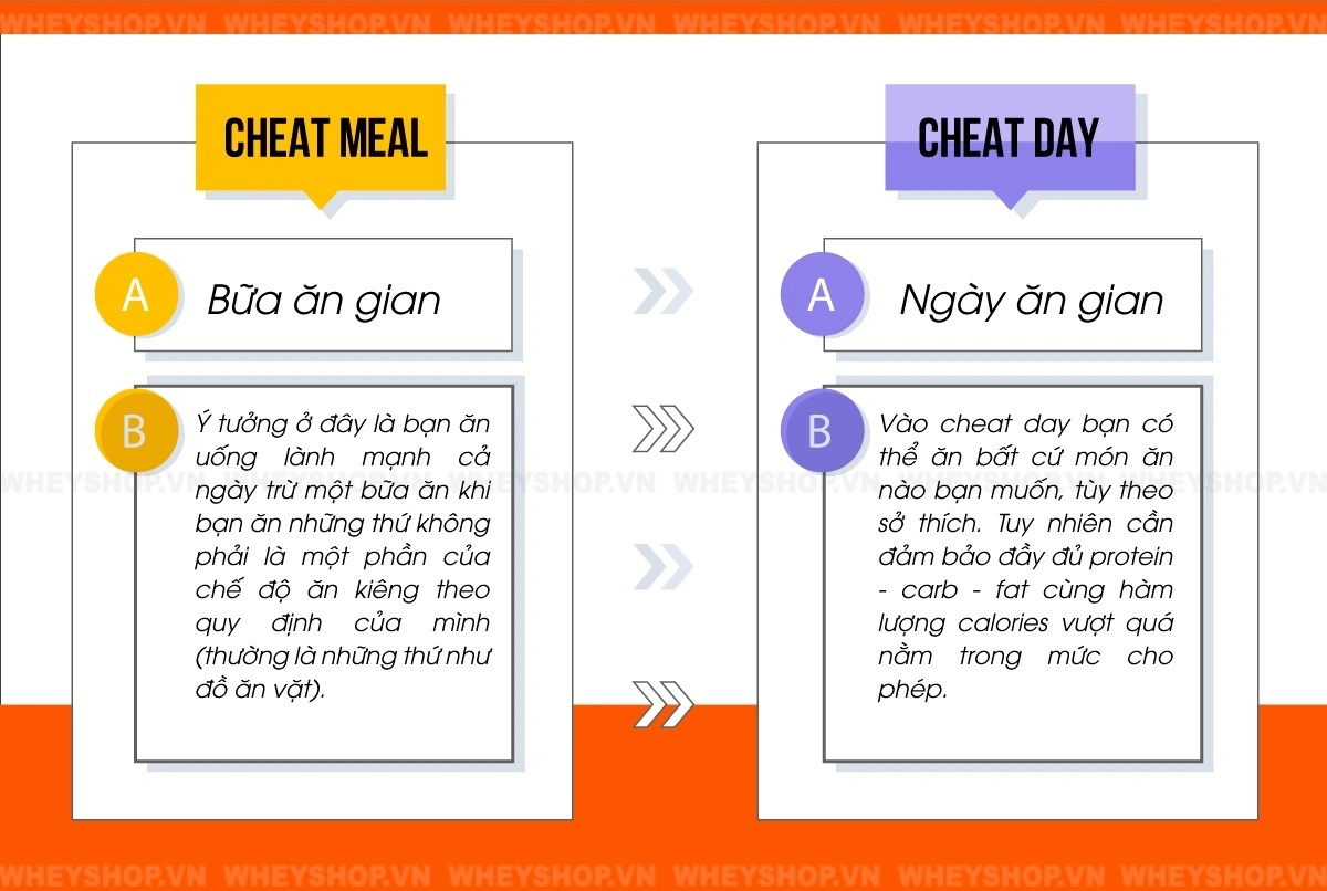 cheat-meal-va-cheat-day-de-giam-can