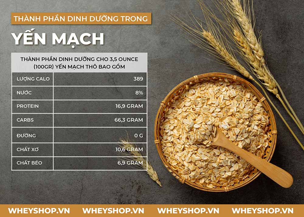 Yến mạch mang tới nhiều lợi ích cho sức khỏe. Vậy có nên ăn Yến mạch thay cơm hay không ? Hãy cùng WheyShop tìm hiểu chi tiết qua bài viết sau nhé ...