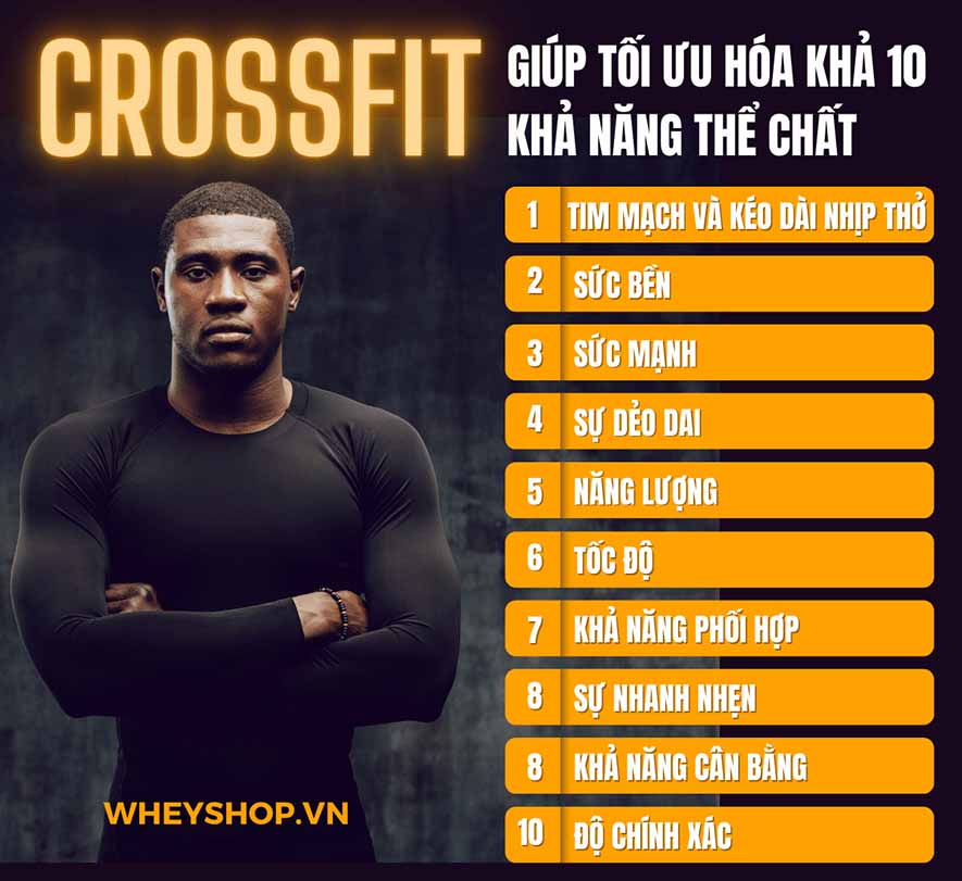Crossfit là gì? Nói một cách đơn giản, Crossfit là một loại hình đào tạo sẽ giúp bạn mạnh mẽ hơn, săn chắc hơn và xây dựng cơ bắp trên một loạt các bài tập khác nhau
