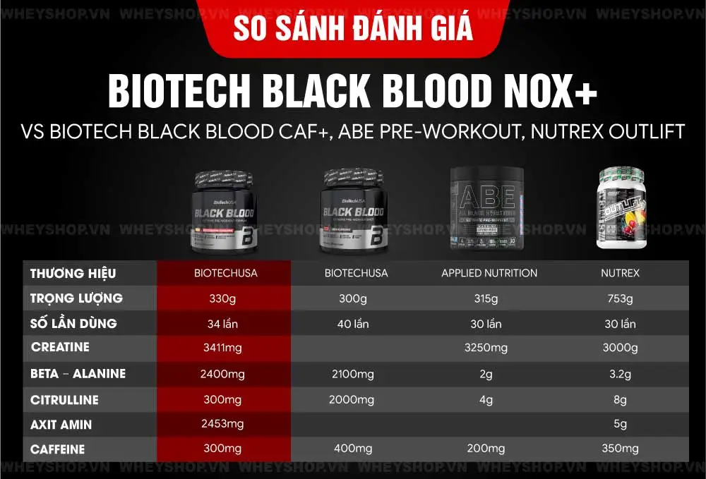 Biotech Black Blood NOX+ bổ sung năng lượng bùng nổ cho buổi tập kiệt sức, độ cơ bắp căng phồng. Cùng WheyShop review đánh giá Biotech Black Blood NOX+ một...