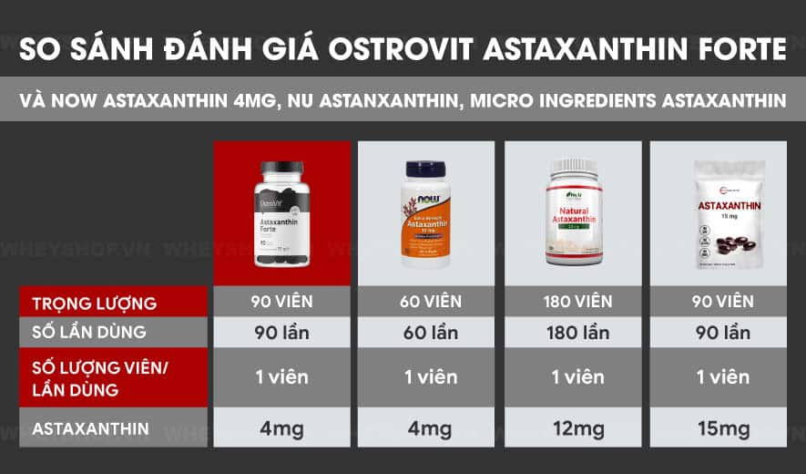 Nếu bạn đang băn khoăn lựa chọn sản phẩm Astaxanthin thì hãy cùng WheyShop review đánh giá đánh giá OstroVit Astaxanthin FORTE có tốt không qua bài viết...