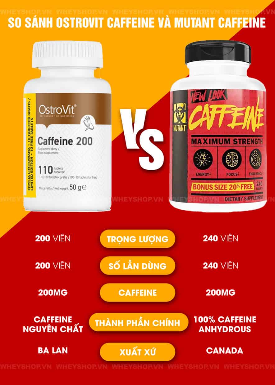 Nếu bạn đang băn khoăn không rõ Ostrovit Caffeine có tốt không thì hãy cùng WheyShop review đánh giá Ostrovit Caffeine 200 qua bài...